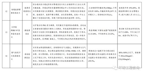 關(guān)于印發(fā)《綠色技術(shù)推廣目錄（2020年）》的通知